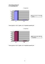 Referāts 'Pirts procedūras', 13.