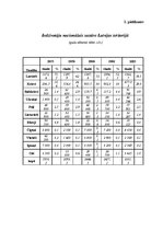 Diplomdarbs 'Multikulturālās izglītības iegūšanas motivācijas socioloģiskais aspekts', 5.