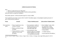 Konspekts 'Krīzes intervences teorija', 1.