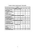 Biznesa plāns 'Jauniešu vasaras nometnes organizēšana Jāņmuižā', 9.