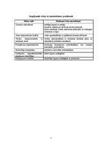 Biznesa plāns 'Jauniešu vasaras nometnes organizēšana Jāņmuižā', 11.