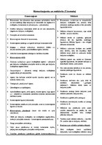 Konspekts 'Komercaģents un mākleris', 1.