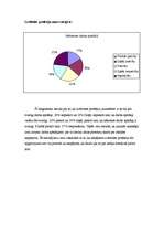 Diplomdarbs 'Profesijas izvēle un pašrealizācijas vajadzības atbilstība profesionālās darbība', 22.