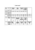 Diplomdarbs 'Profesijas izvēle un pašrealizācijas vajadzības atbilstība profesionālās darbība', 49.