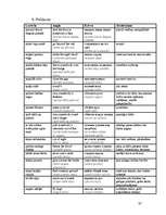 Referāts 'Latviešu, krievu un angļu frazeoloģismu salīdzinājums', 37.