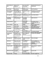 Referāts 'Latviešu, krievu un angļu frazeoloģismu salīdzinājums', 38.