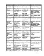 Referāts 'Latviešu, krievu un angļu frazeoloģismu salīdzinājums', 39.