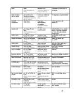 Referāts 'Latviešu, krievu un angļu frazeoloģismu salīdzinājums', 40.