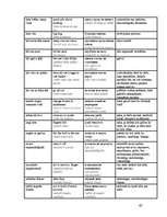 Referāts 'Latviešu, krievu un angļu frazeoloģismu salīdzinājums', 42.