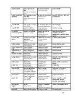 Referāts 'Latviešu, krievu un angļu frazeoloģismu salīdzinājums', 43.