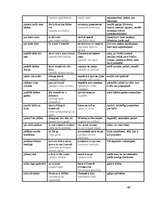 Referāts 'Latviešu, krievu un angļu frazeoloģismu salīdzinājums', 44.