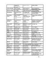 Referāts 'Latviešu, krievu un angļu frazeoloģismu salīdzinājums', 46.