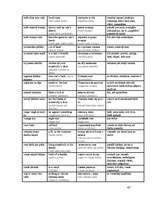 Referāts 'Latviešu, krievu un angļu frazeoloģismu salīdzinājums', 47.