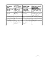 Referāts 'Latviešu, krievu un angļu frazeoloģismu salīdzinājums', 48.