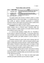 Diplomdarbs 'Sabiedrības ar ierobežotu atbildību "Eastcon AG LV" finanšu rādītāji un to ietek', 20.