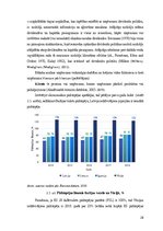 Diplomdarbs 'Sabiedrības ar ierobežotu atbildību "Eastcon AG LV" finanšu rādītāji un to ietek', 28.