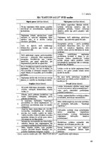 Diplomdarbs 'Sabiedrības ar ierobežotu atbildību "Eastcon AG LV" finanšu rādītāji un to ietek', 40.