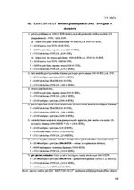 Diplomdarbs 'Sabiedrības ar ierobežotu atbildību "Eastcon AG LV" finanšu rādītāji un to ietek', 48.