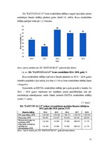 Diplomdarbs 'Sabiedrības ar ierobežotu atbildību "Eastcon AG LV" finanšu rādītāji un to ietek', 53.