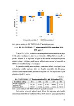 Diplomdarbs 'Sabiedrības ar ierobežotu atbildību "Eastcon AG LV" finanšu rādītāji un to ietek', 54.