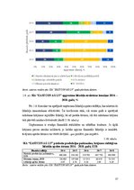 Diplomdarbs 'Sabiedrības ar ierobežotu atbildību "Eastcon AG LV" finanšu rādītāji un to ietek', 57.