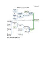 Diplomdarbs 'Sabiedrības ar ierobežotu atbildību "Eastcon AG LV" finanšu rādītāji un to ietek', 68.