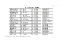 Diplomdarbs 'Sabiedrības ar ierobežotu atbildību "Eastcon AG LV" finanšu rādītāji un to ietek', 70.