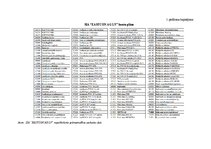 Diplomdarbs 'Sabiedrības ar ierobežotu atbildību "Eastcon AG LV" finanšu rādītāji un to ietek', 71.