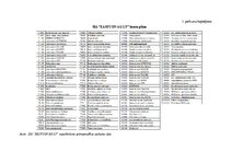 Diplomdarbs 'Sabiedrības ar ierobežotu atbildību "Eastcon AG LV" finanšu rādītāji un to ietek', 72.