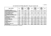 Diplomdarbs 'Sabiedrības ar ierobežotu atbildību "Eastcon AG LV" finanšu rādītāji un to ietek', 73.