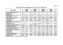 Diplomdarbs 'Sabiedrības ar ierobežotu atbildību "Eastcon AG LV" finanšu rādītāji un to ietek', 74.