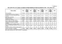 Diplomdarbs 'Sabiedrības ar ierobežotu atbildību "Eastcon AG LV" finanšu rādītāji un to ietek', 75.