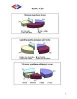 Biznesa plāns 'SIA "Ilva"', 7.