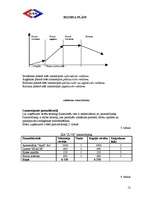 Biznesa plāns 'SIA "Ilva"', 12.