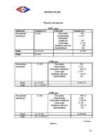 Biznesa plāns 'SIA "Ilva"', 16.