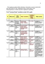 Prakses atskaite 'VAS "Latvijas Pasts"', 16.