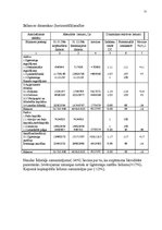 Prakses atskaite 'VAS "Latvijas Pasts"', 21.