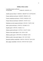 Prakses atskaite 'VAS "Latvijas Pasts"', 23.