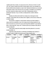 Konspekts 'Dabas metodikas stundas plānojums', 2.