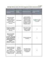 Prakses atskaite 'Prakses pārskats Valsts ieņēmumu dienestā', 21.