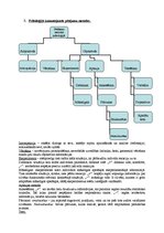 Konspekts 'Ievads psiholoģijā', 3.