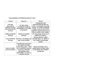 Konspekts 'Biotehnoloģijas', 2.