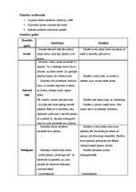 Prakses atskaite 'Aktīvās mācību audzināšanas prakses dienasgrāmata', 8.