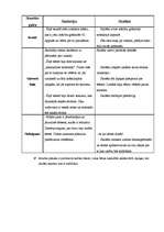 Prakses atskaite 'Aktīvās mācību audzināšanas prakses dienasgrāmata', 14.