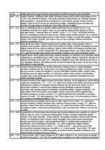 Referāts 'Alkoholisko dzērienu izcelsmes vēsture pasaulē', 4.