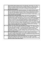 Referāts 'Alkoholisko dzērienu izcelsmes vēsture pasaulē', 5.