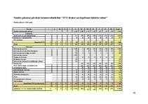 Biznesa plāns 'SIA "ZVU drukas un kopēšanas iekārtu salons"', 11.