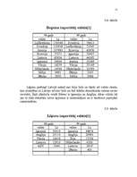 Referāts 'Alkohola tirdzniecība un tā ietekme uz valsts ekonomiku', 15.