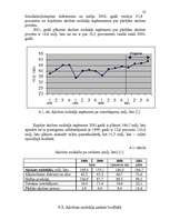 Referāts 'Alkohola tirdzniecība un tā ietekme uz valsts ekonomiku', 22.