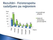 Prezentācija 'Fizioterapeitu profesionālās darbības aspekti un pacientu vērtējums par fizioter', 10.